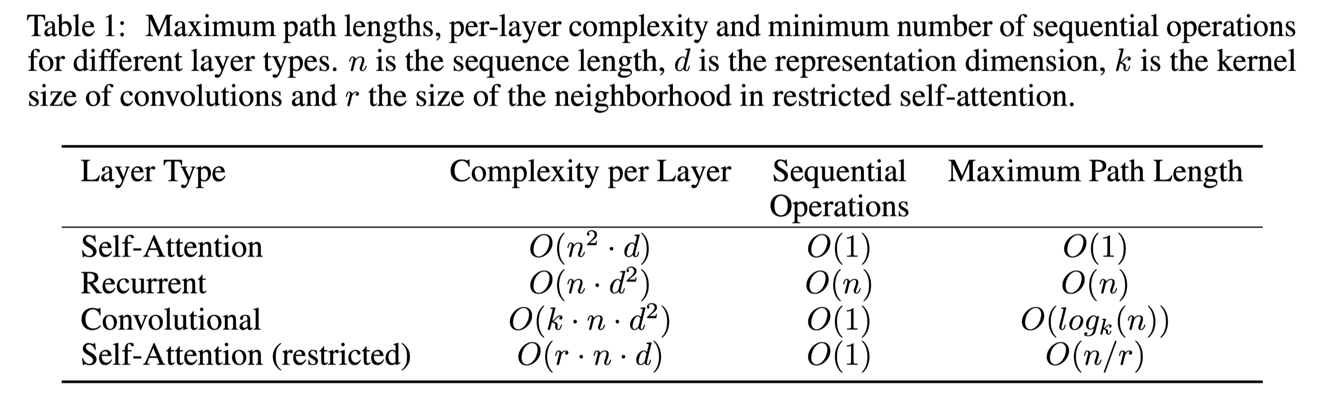 transformer figure 1